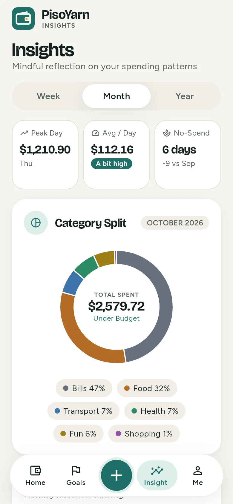 Insights screen with spending stats and a category split donut chart